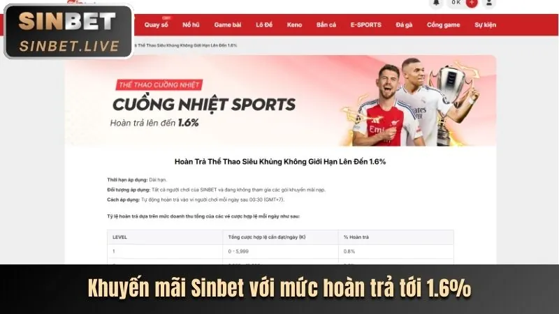 Khuyến mãi nạp lại hàng ngày 555win mobi 555win